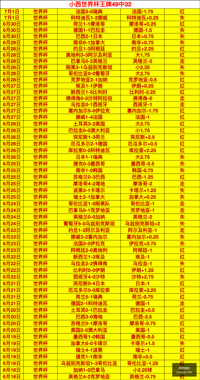 世界杯买球,下注,世界杯买球下注,世界杯买球下注,线上体育博彩,足球投注,世界杯下注平台,安全下注,合法博彩网站,体育赛事投注