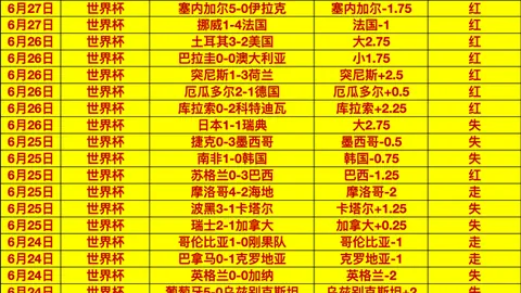 世界杯买球下注线上体育博彩数据冲到104411引发关注