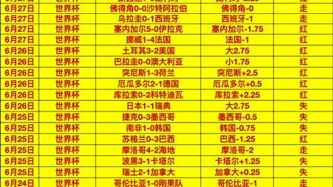 皇家马德里面临延续尴尬纪录危机，皇家社会挑战不容小觑